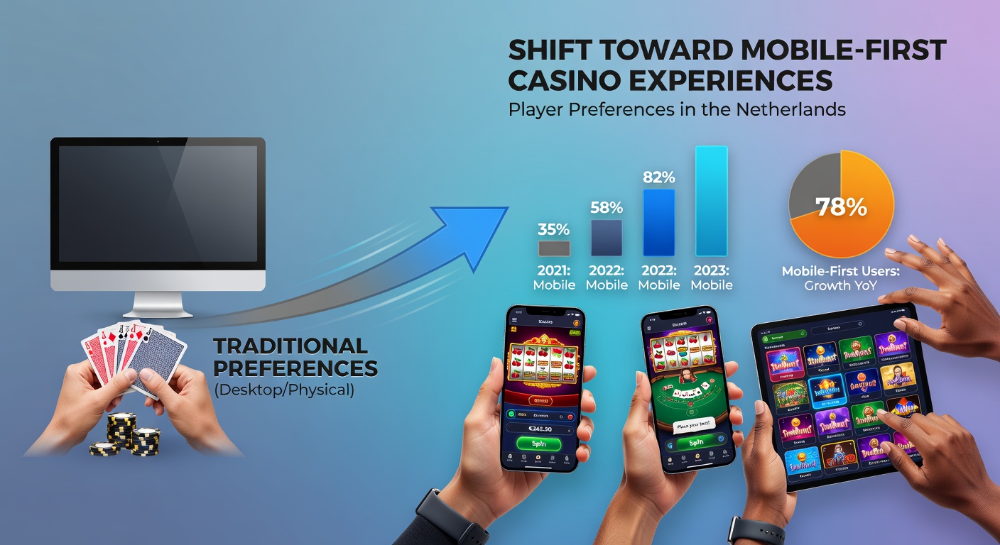 Statistieken en grafieken over mobiele casino voorkeuren in Nederland